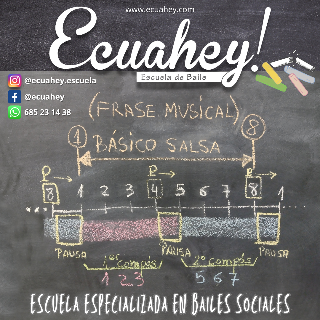 El patrón del básico de salsa, la frase musical de 8 tiempos